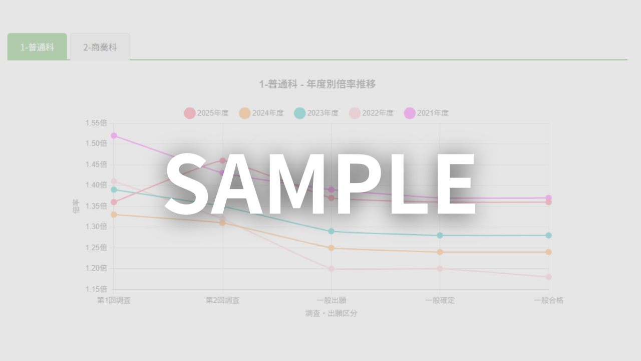 過去の倍率