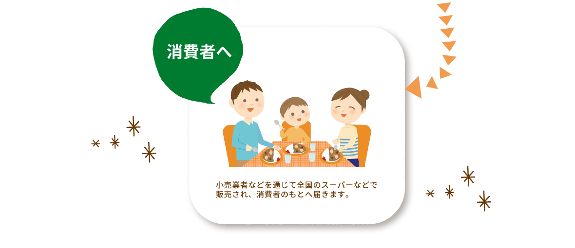 消費者へ