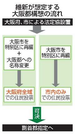 【大阪都構想で維新】府全域投票、見込む勝算