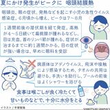 咽頭結膜熱　高熱と目の充血や目やに　タオルの共用で感染も【…